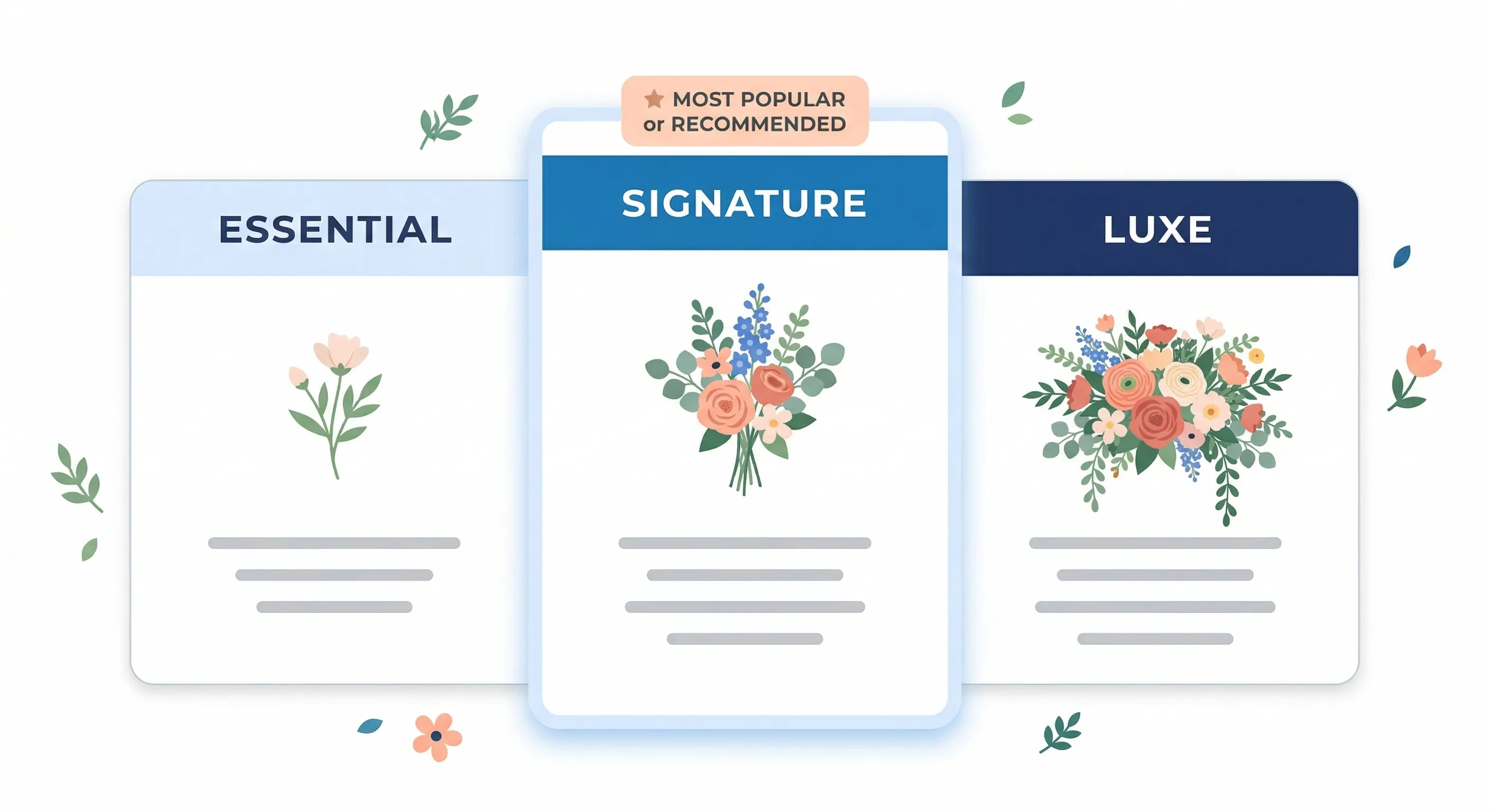 Three proposal tier cards showing Essential, Signature (highlighted), and Luxe options with increasing floral complexity