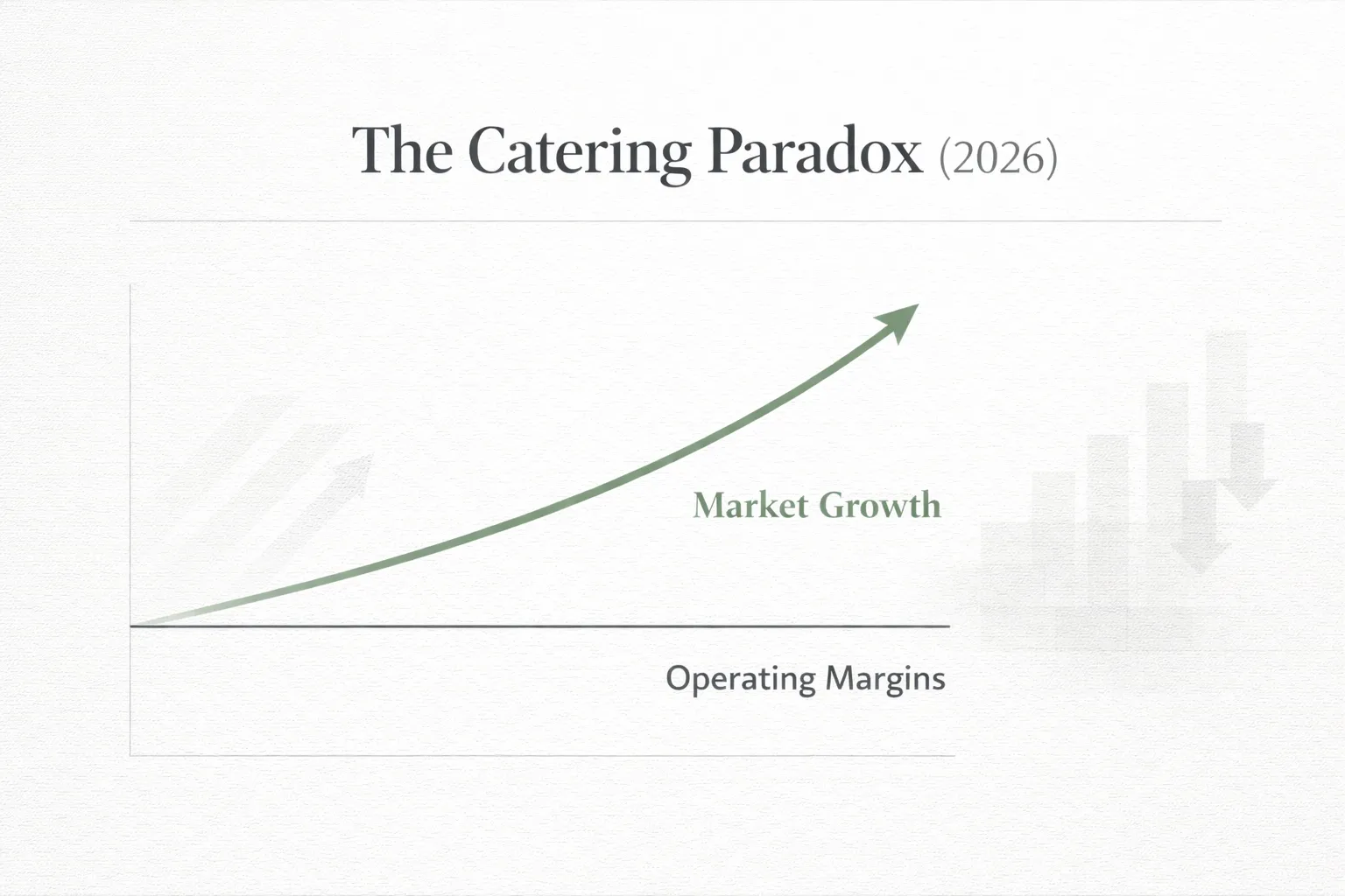 The Catering Paradox: Market growth rising while labor availability and margins strain