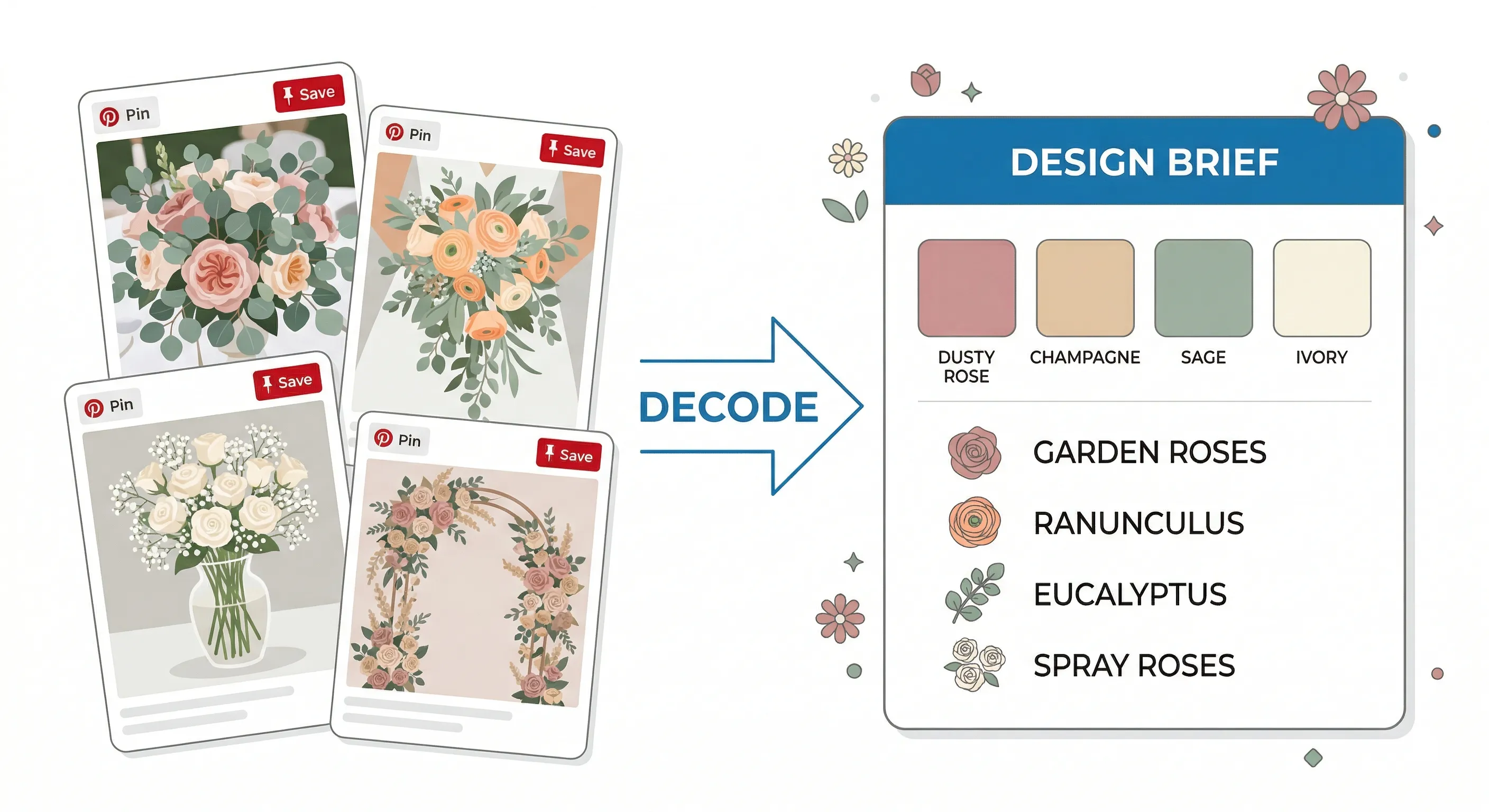 Translation from Pinterest thumbnails to a clean design brief with color swatches and ingredient list